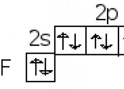 Загальна характеристика елементів VII групи Загальна характеристика елементів 7 групи головної підгрупи
